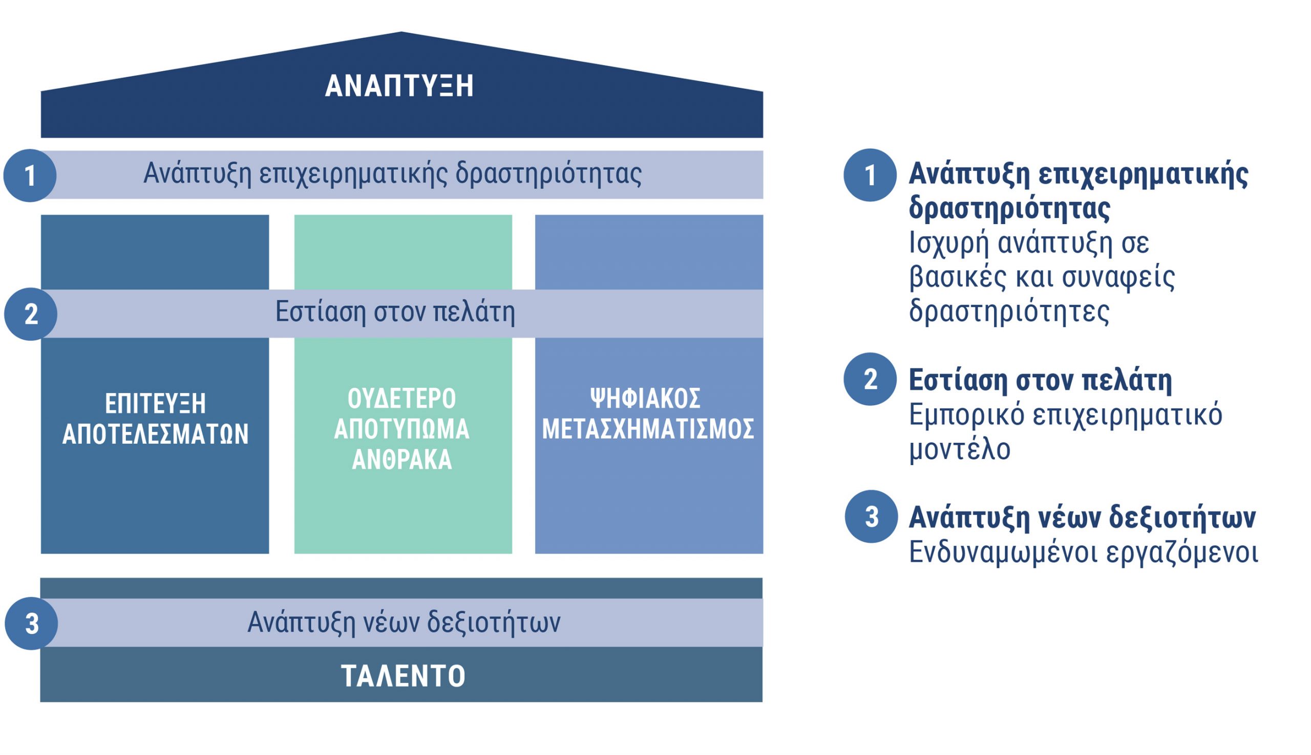 strategy-GR