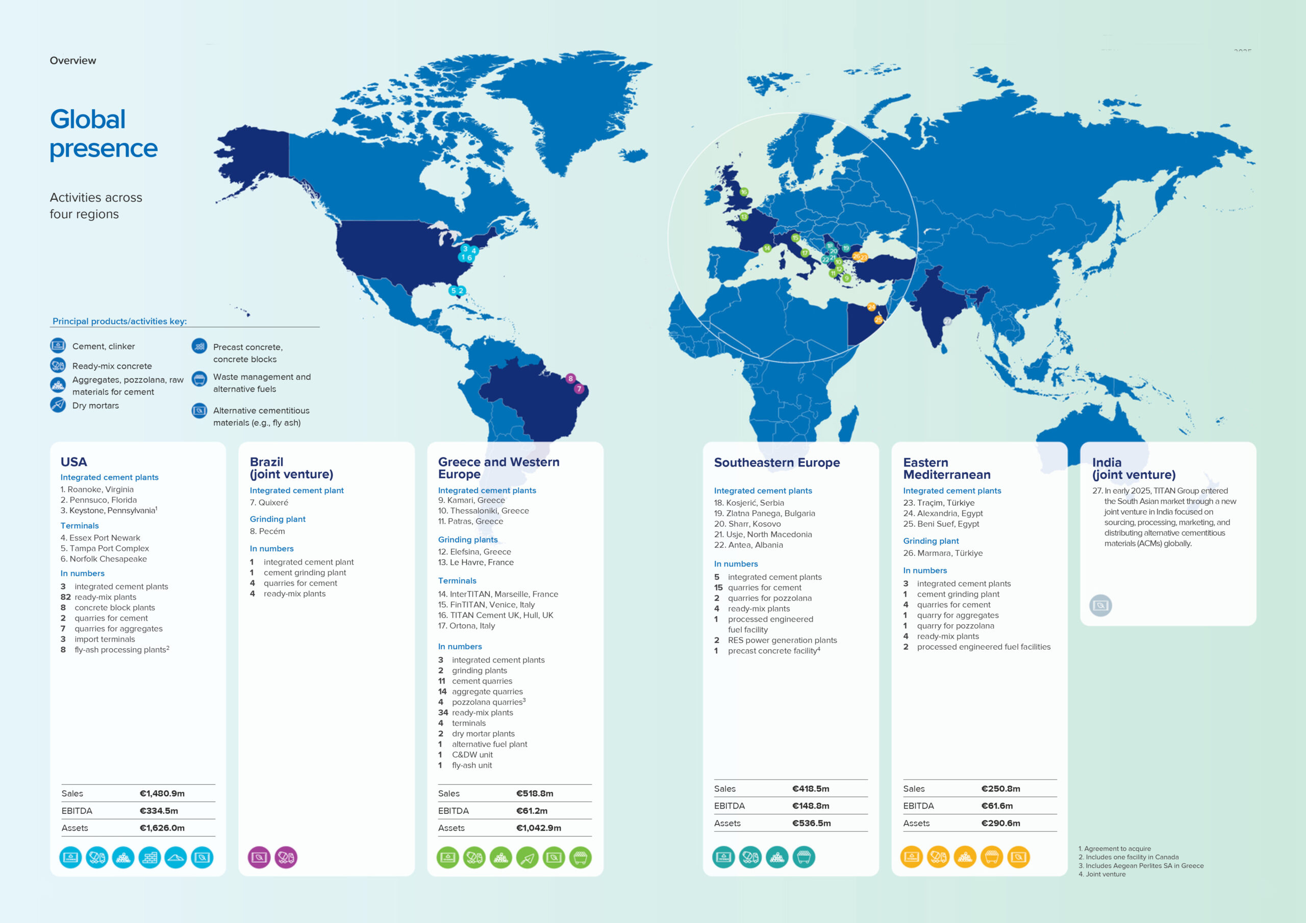 Integrated Annual Report 2025_EN